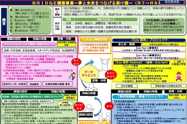 北海道、探究的な学習充実へ「BRIDGE構築事業」 画像