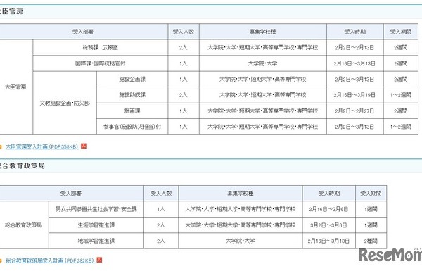 文科省、キャリア実習とインターンシップ生募集…締切12/7 画像