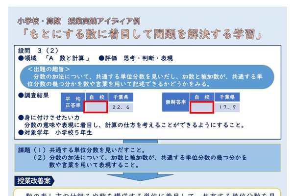 千葉県「全国学力テスト」結果活用、授業実践アイデア例公表 画像