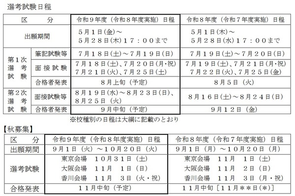 香川県、教員採用の試験大綱を公表…1次筆記7/18-19 画像