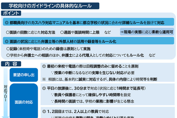 保護者対応、5回目から弁護士…都教委がカスハラ対策指針案 画像