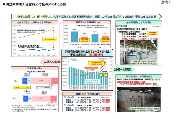 大学運営費、実質1,900億円減…財務省指摘に文科省が見解公表 画像