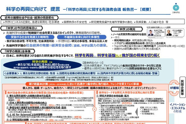 「科学の再興」に向けて提言…海外派遣や博士人材の拡充など 画像