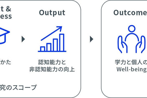コクヨ、学びの未来を探究する「まなびかた研究所」11/1設立 画像