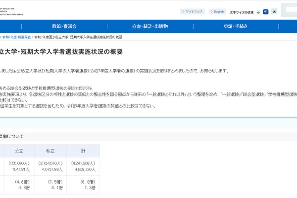 【大学受験2025】総合型・推薦型選抜で53.6％入学…短大では9割近くに 画像