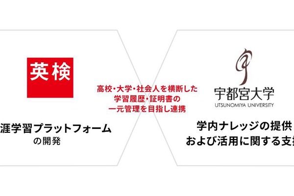 英検協会×宇都宮大、証明書デジタル化実証 画像