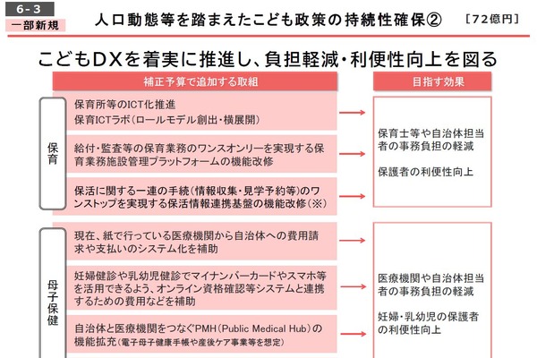 こどもDX推進へ72億円、AI活用でリスク早期発見…こども家庭庁補正予算案2025 画像