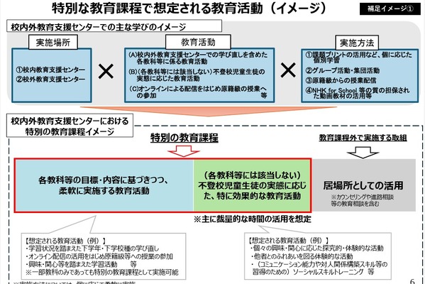 不登校児童生徒向け「特別の教育課程」新制度の方向性を整理 画像