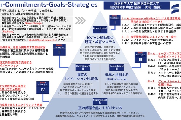 東京科学大「国際卓越研究大学」認定へ…京大も候補、東大は継続審査 画像