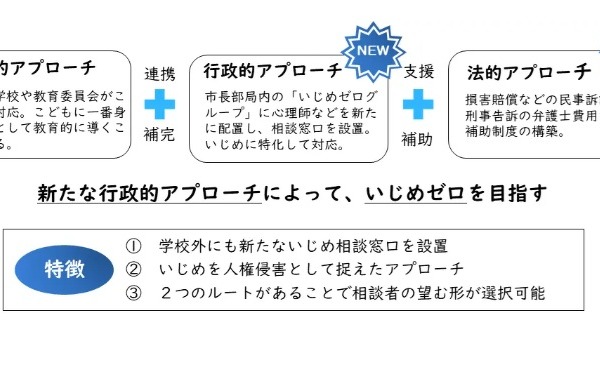 河内長野市がいじめ対策条例制定、心理師配置の専門窓口を新設 画像
