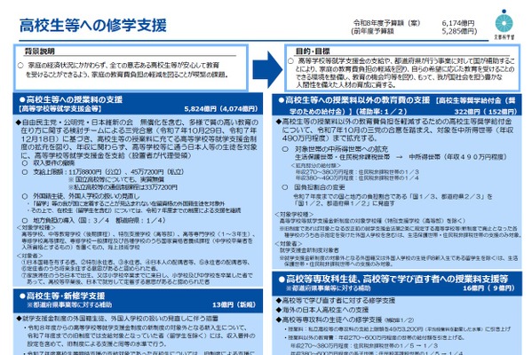 2026年度予算案が閣議決定、高校授業料・公立小給食費の負担軽減 画像