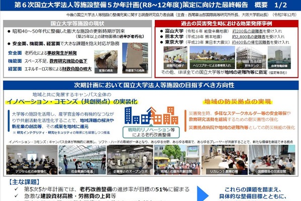 老朽化ピーク迎える国立大の施設…次期5か年計画は「知のインフラ」強化 画像