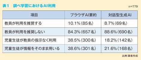 生成AI「ブラウザ要約」、小中学生の約4割が教師の指示なく利用 画像