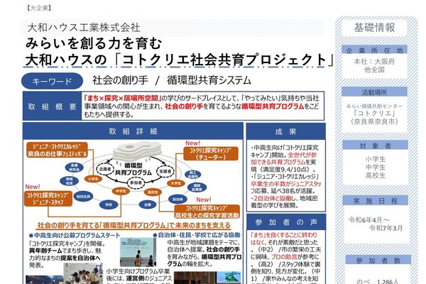 青少年体験活動推進「いーたいけんアワード」大和ハウス工業など表彰 画像