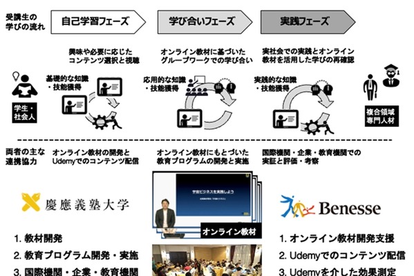ベネッセと慶大、宇宙・AI人材育成で協定…3年で1万人受講へ 画像