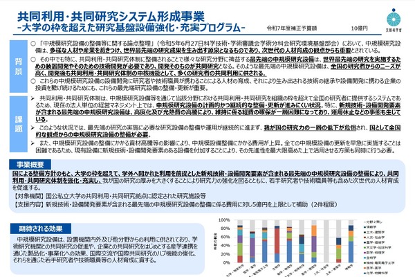 共同利用・共同研究「研究基盤設備強化・充実プログラム」公募開始 画像