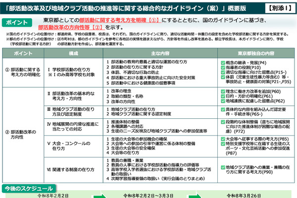 東京都「部活動改革」ガイドライン＆推進計画案への意見募集3/3まで 画像