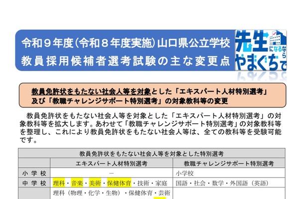 山口県の教員採用、免許なしで全教科受験可に拡大 画像