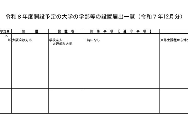 【大学受験2026】大阪歯科大大学院、口腔科学専攻を博士前期課程に再編…文科省 画像