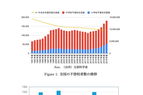 極端な気温で不登校増加…RIETIが有意な関連示唆 画像