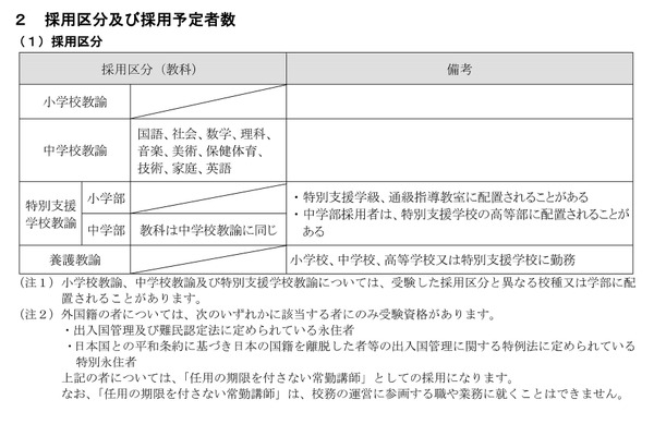 福岡市、教職経験者向け特別選考を実施…3/2締切 画像