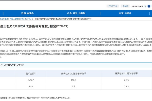 留学生退学率5％超で初の「改善指導対象校」指定…文科省、2校公表 画像