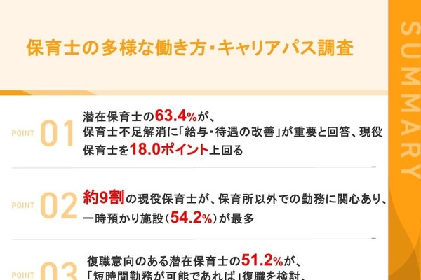 潜在保育士の半数が「短時間勤務なら復職検討」課題は給与・待遇 画像