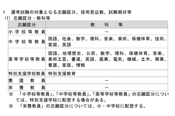 埼玉県の教員採用、実施計画概要を発表…1,660人を採用見込 画像