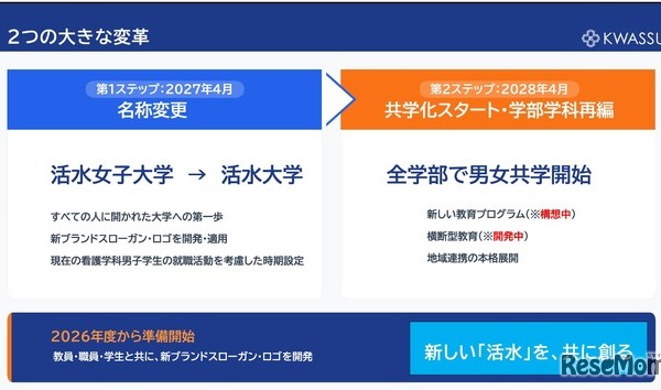 【大学受験】活水女子大、校名変更＆共学化へ…大学改革 画像