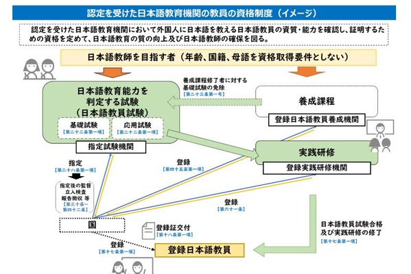 日本語教員養成機関の登録申請、事前相談3/16より受付 画像
