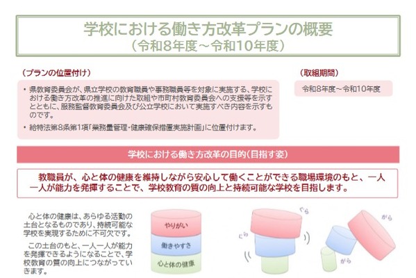 青森県、新「働き方改革プラン」策定…時間外月80時間超の教員ゼロへ 画像