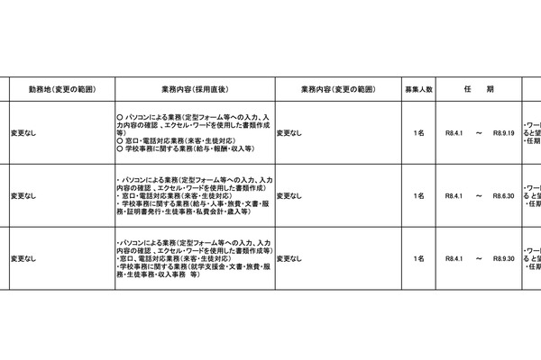 千葉県、県立高校3校の事務職員を募集（3/9時点） 画像