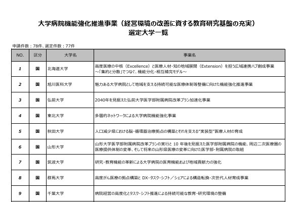 大学病院機能強化事業、東大以外77大学を選定…文科省 画像