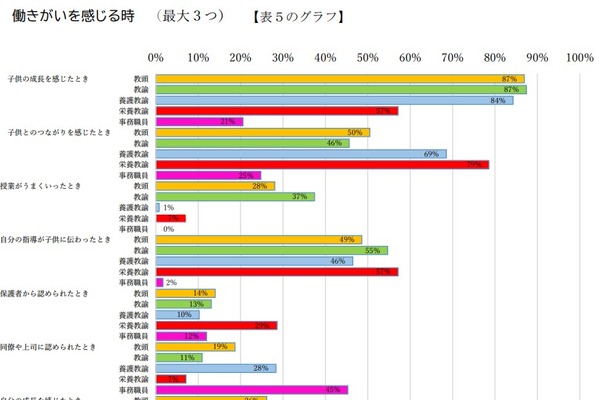 子供と向きあう時間「確保」62％に課題…千葉教職員調査 画像