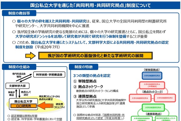 共同利用・共同研究6拠点の期末評価、明治大が最高評価 画像