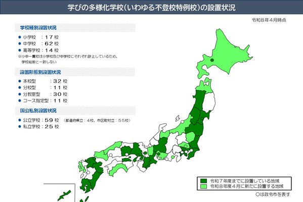「学びの多様化学校」全国84校に、4月開校は25校…文科省 画像
