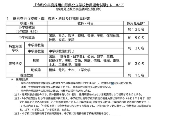 山形県の教員採用、概要を公表…4/20より出願受付 画像