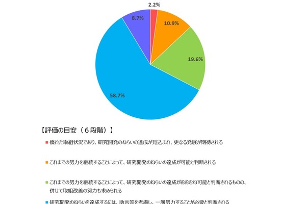 SSH中間評価、武生高（福井）が最高評価…文科省 画像