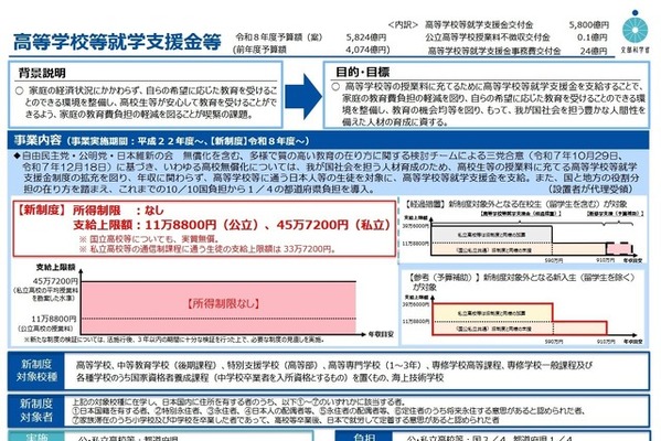 高校無償化の改正法成立、私立も所得制限を撤廃 画像