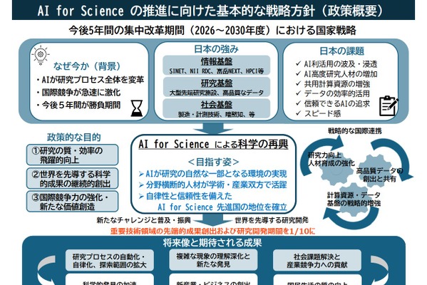 「AI for Science」推進へ戦略方針を策定…AI人材の育成など 画像