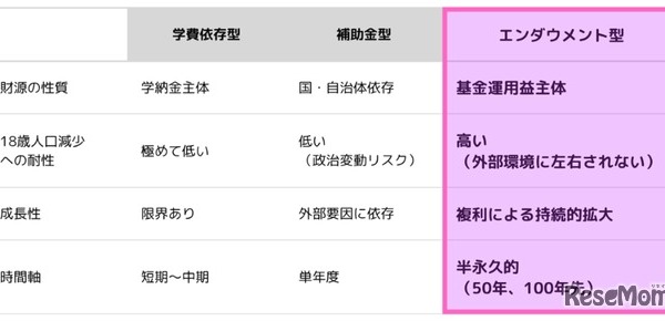 関西大「みらい基金」新設…将来1,000億円目指す 画像