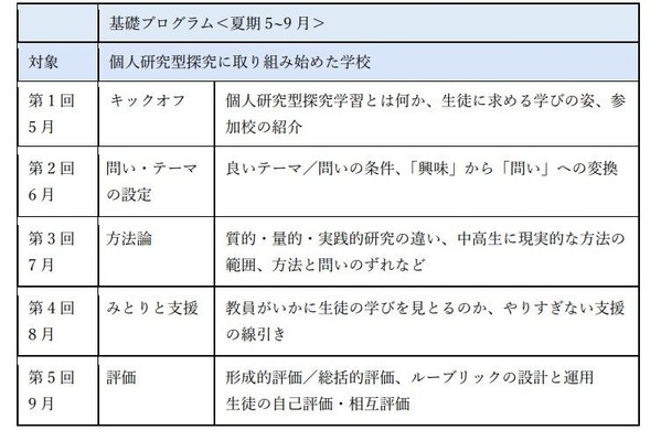 東大、探究学習の指導を支援…26年度教員研修15校を募集 画像