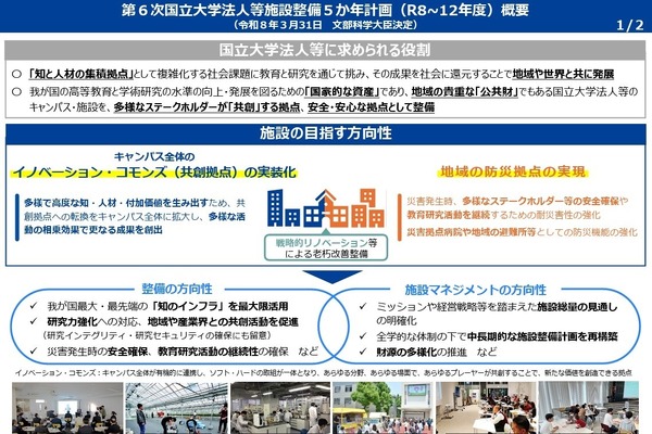 国立大学法人の施設整備、第6次計画策定…文科省 画像