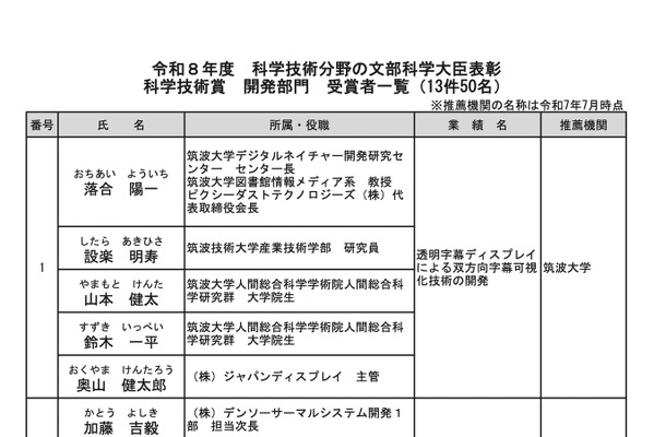 落合陽一氏ら科学技術賞を受賞、文科大臣表彰決定…表彰式4/15 画像