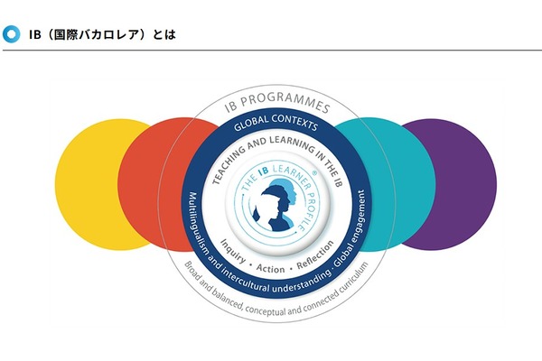 IBとは【教育業界 最新用語集】 画像