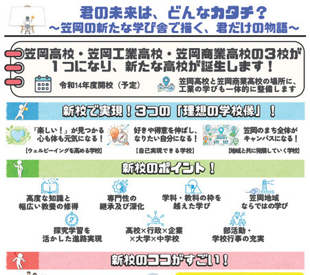 岡山県立高再編、笠岡地域に新校開校へ 画像