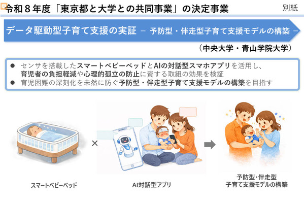東京都、大学との共同事業に600万円支援…上智など3事業を選定 画像