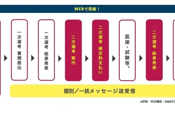 大学入試システム「TAO」二段階選抜機能を追加 画像