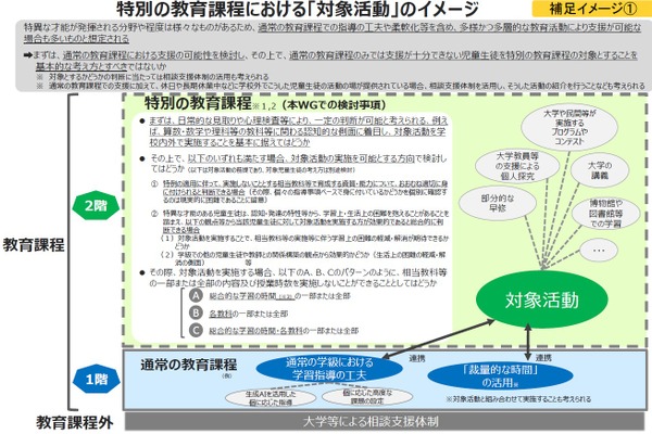 特異な才能もつ小中学生は大学で受講可に…文科省が骨子案 画像