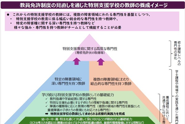 特別支援教諭免許を一本化…文科省が制度見直し案 画像